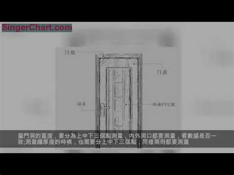 門框高度|【門 規格】房屋改造必看！門的規格與設計指南 – 鄧廣會師傅